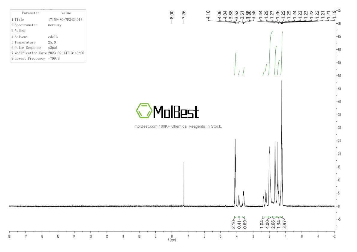 Physical sample testing spectrum (NMR) of 17159-80-7
