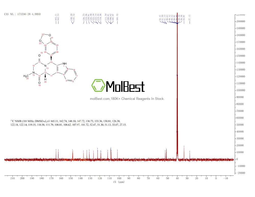 Physical sample testing spectrum (NMR) of 171596-28-4