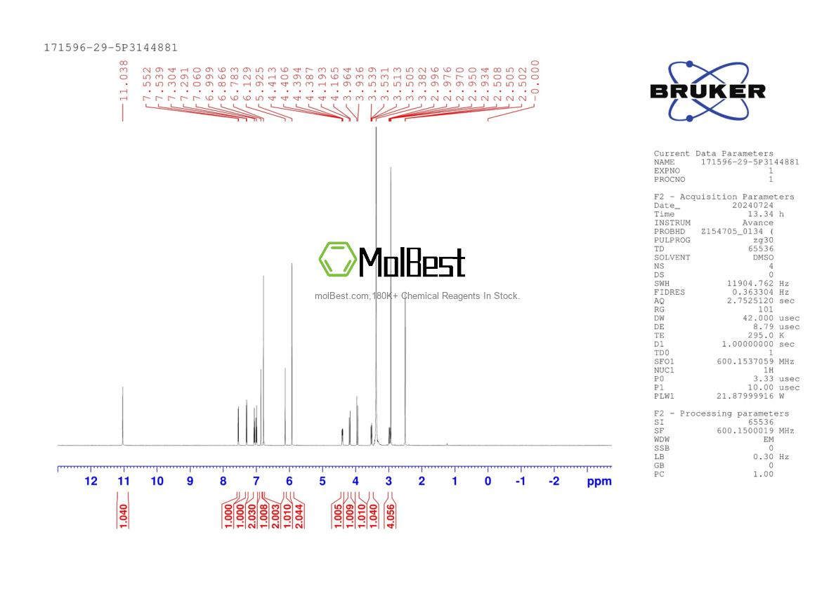 Physical sample testing spectrum (NMR) of 171596-29-5