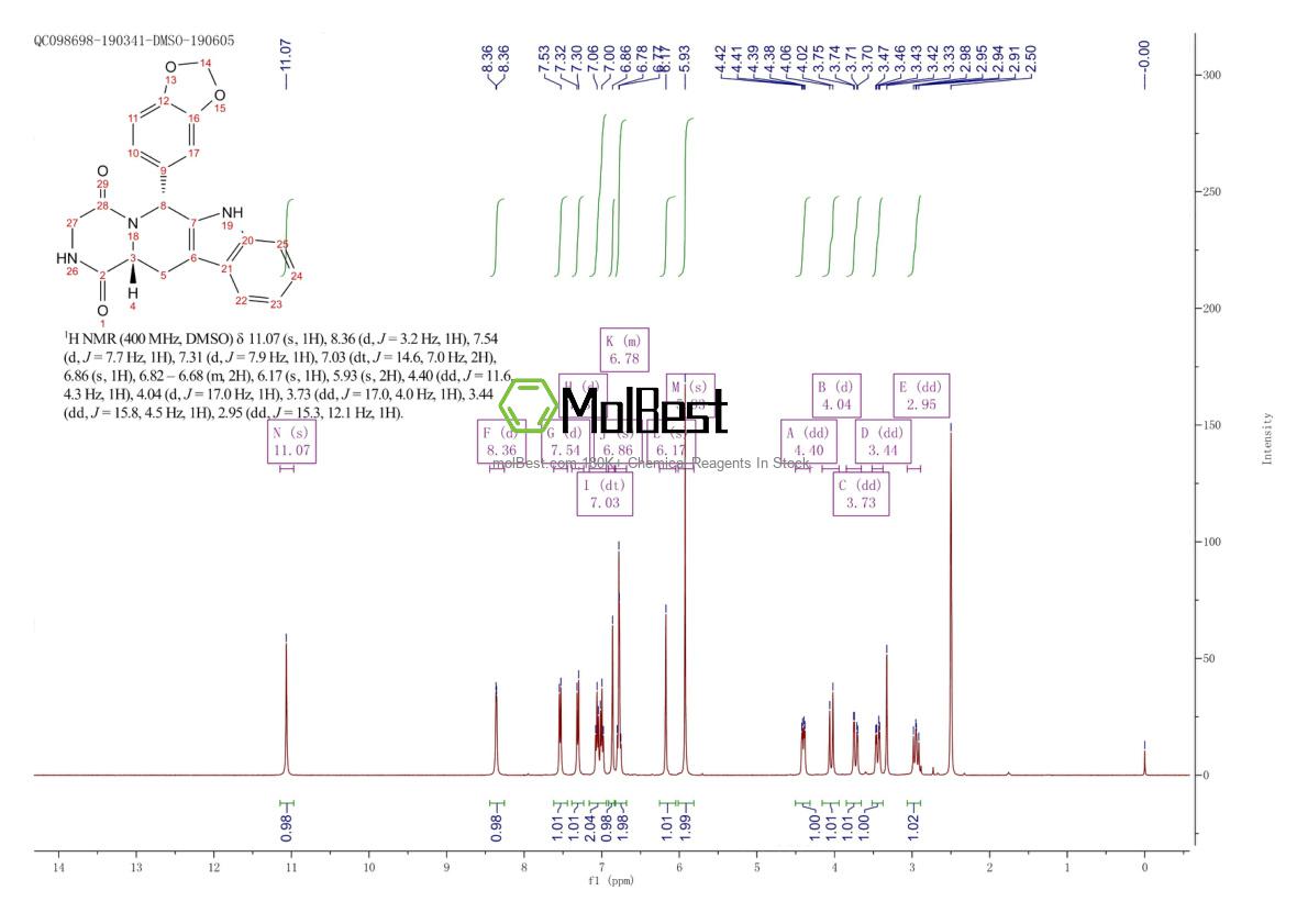 Physical sample testing spectrum (NMR) of 171596-36-4
