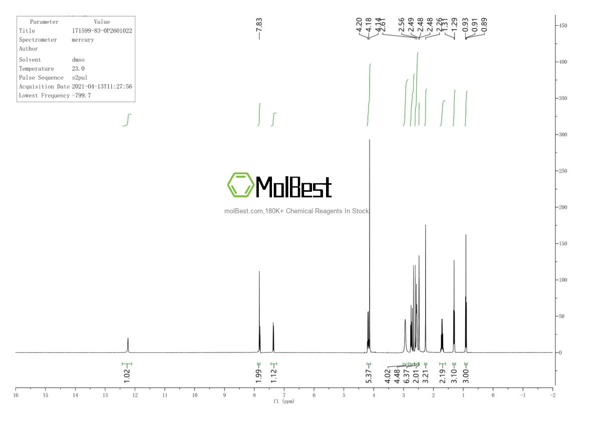 Physical sample testing spectrum (NMR) of 171599-83-0