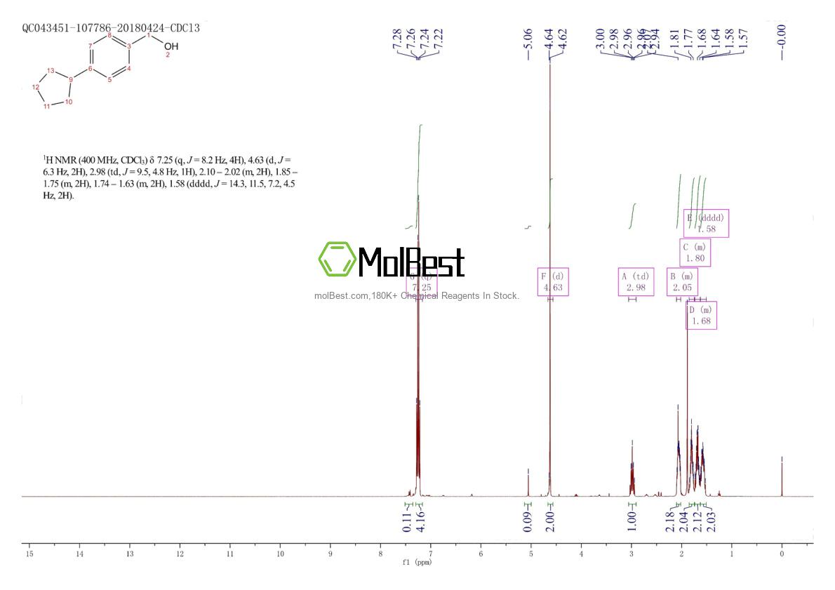 Physical sample testing spectrum (NMR) of 171623-29-3