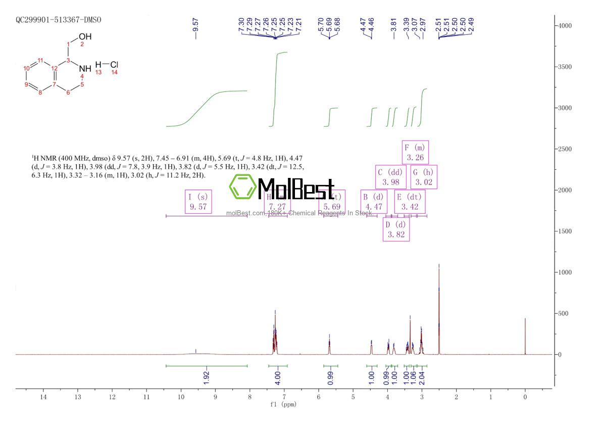 Physical sample testing spectrum (NMR) of 17163-39-2