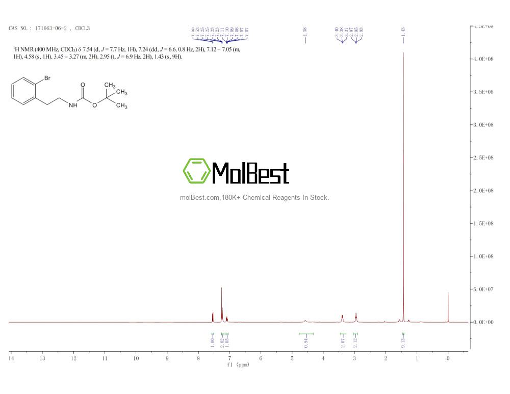 Physical sample testing spectrum (NMR) of 171663-06-2