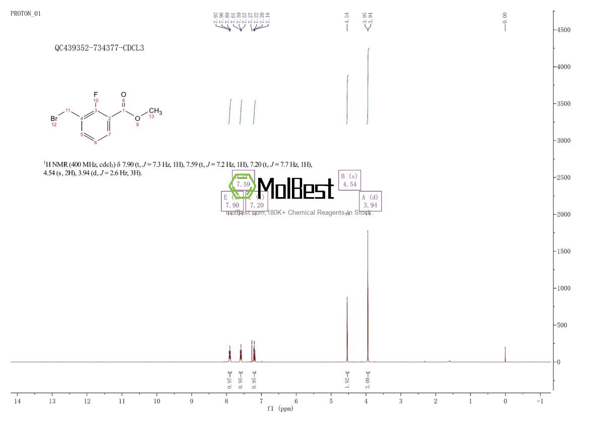 Physical sample testing spectrum (NMR) of 171670-20-5