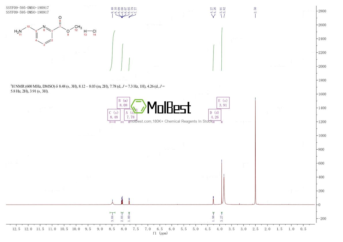 Physical sample testing spectrum (NMR) of 171670-23-8
