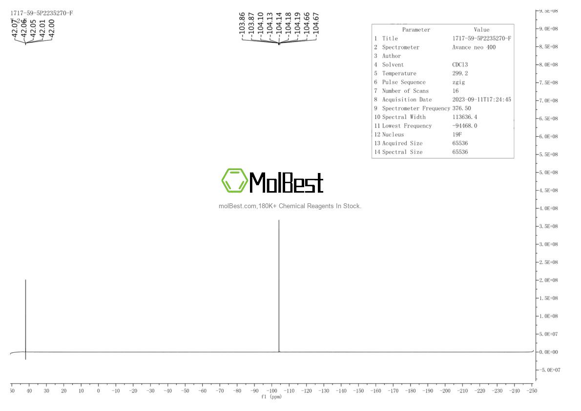 Physical sample testing spectrum (NMR) of 1717-59-5