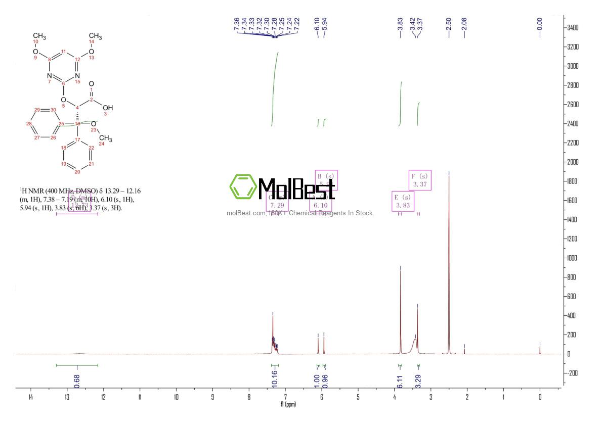 Physical sample testing spectrum (NMR) of 171714-84-4