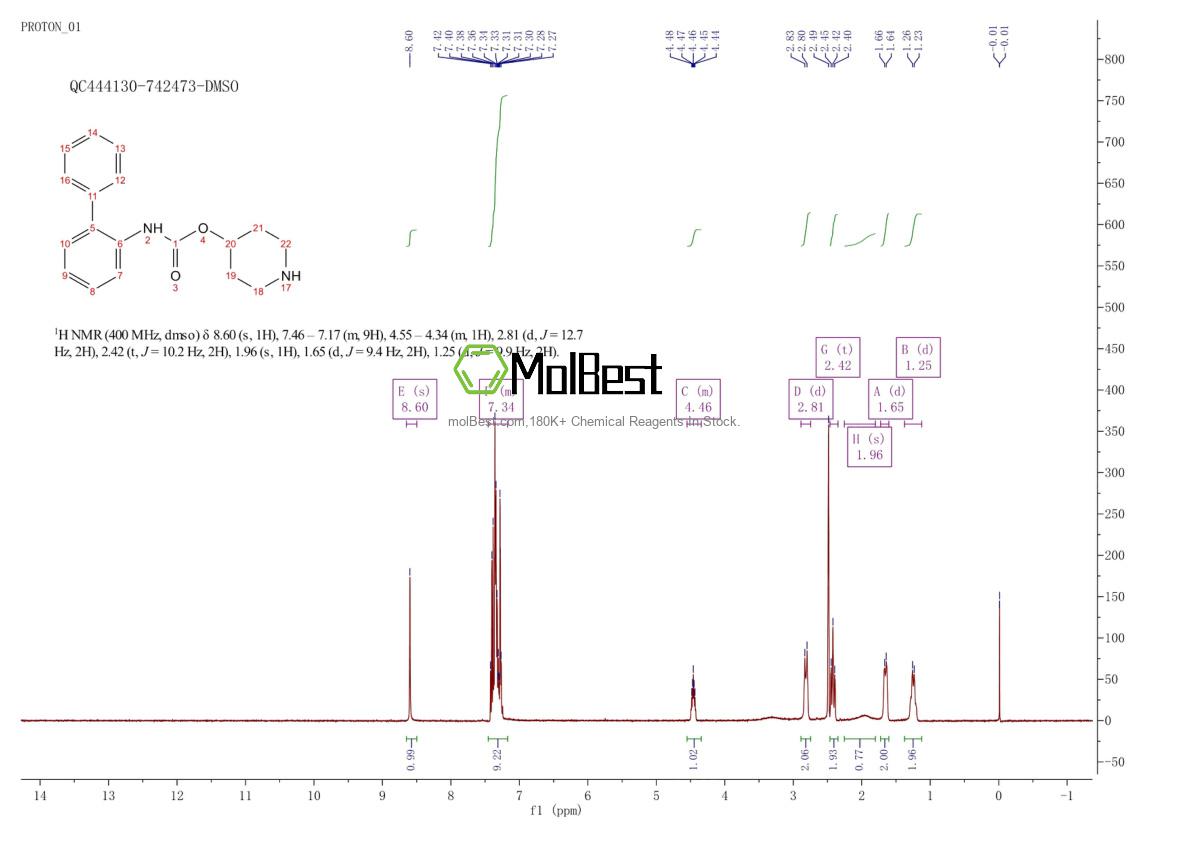Physical sample testing spectrum (NMR) of 171722-92-2