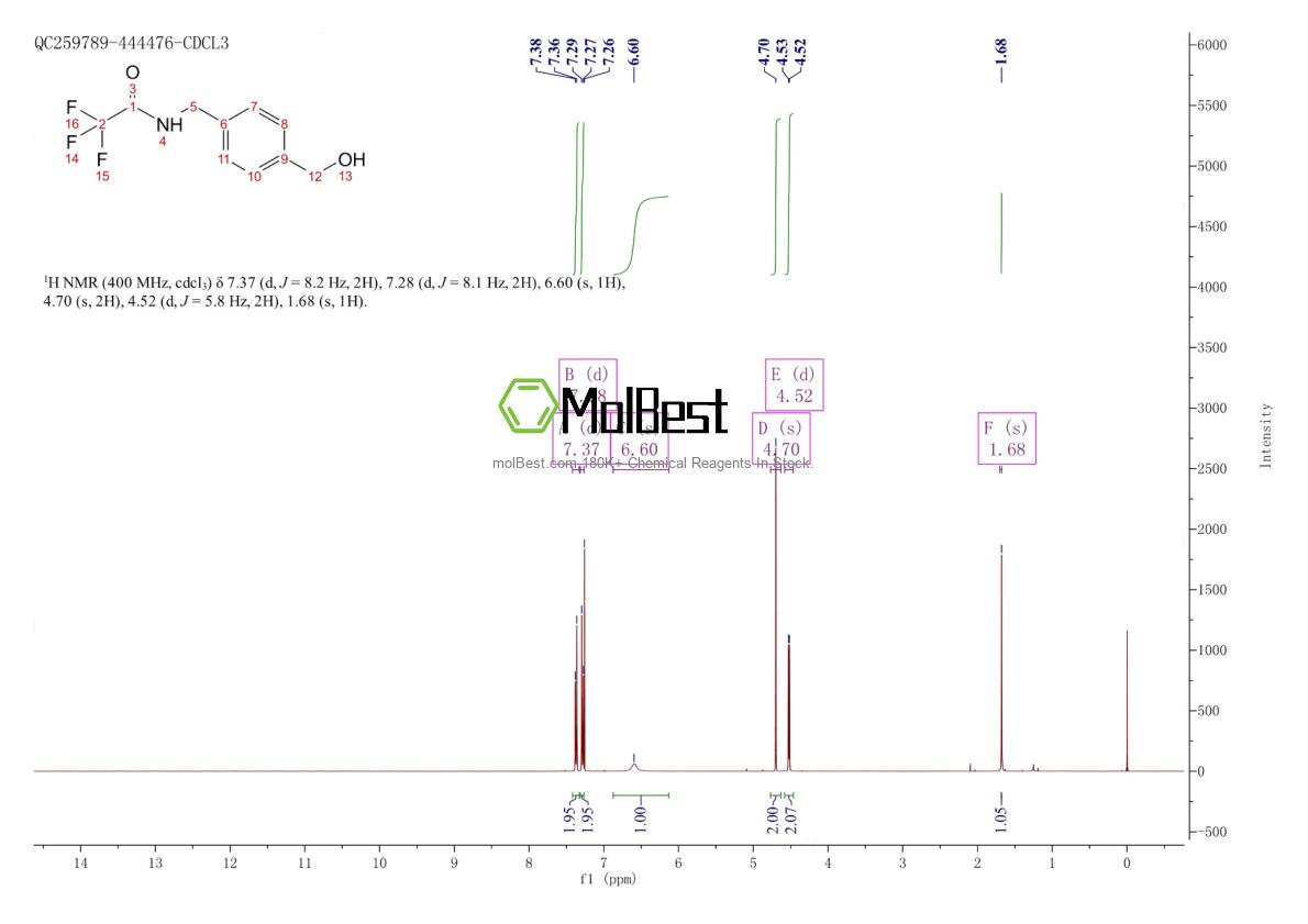Physical sample testing spectrum (NMR) of 171723-95-8