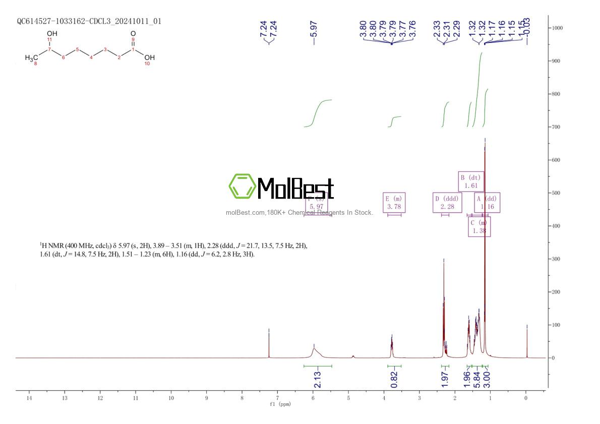 Physical sample testing spectrum (NMR) of 17173-14-7