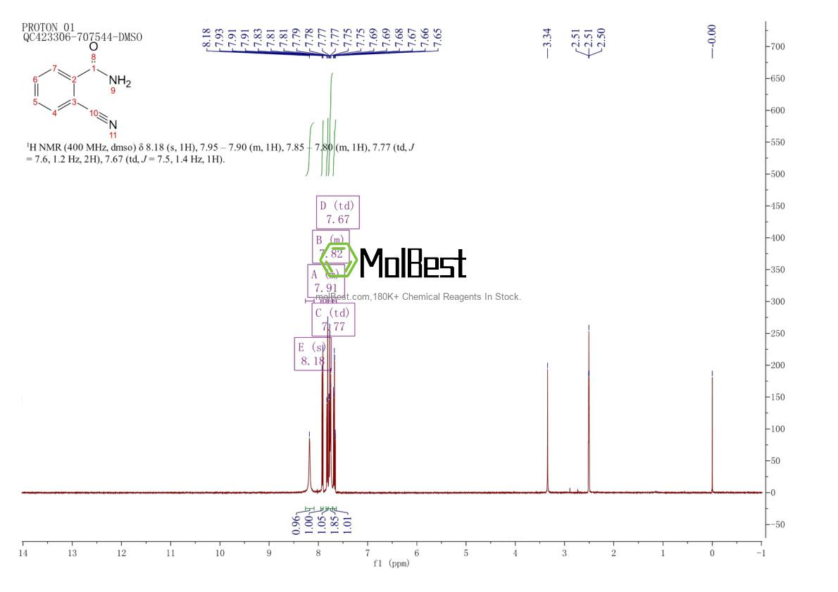 Physical sample testing spectrum (NMR) of 17174-98-0