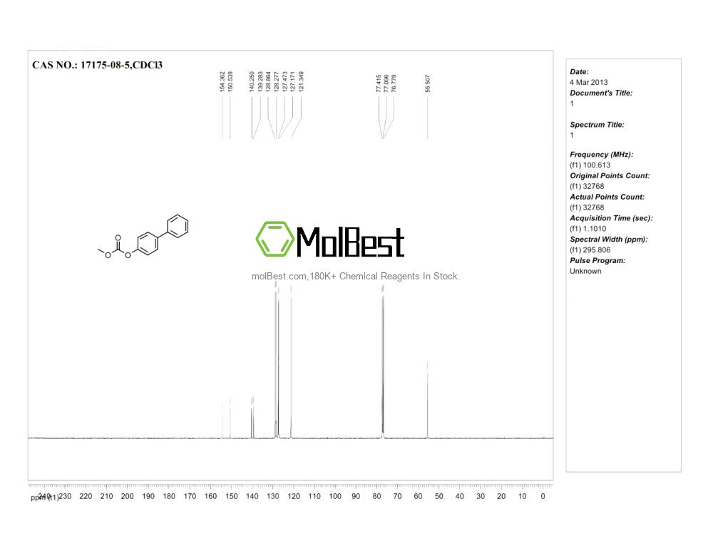 Physical sample testing spectrum (NMR) of 17175-08-5