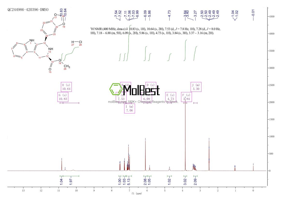 Physical sample testing spectrum (NMR) of 171752-68-4