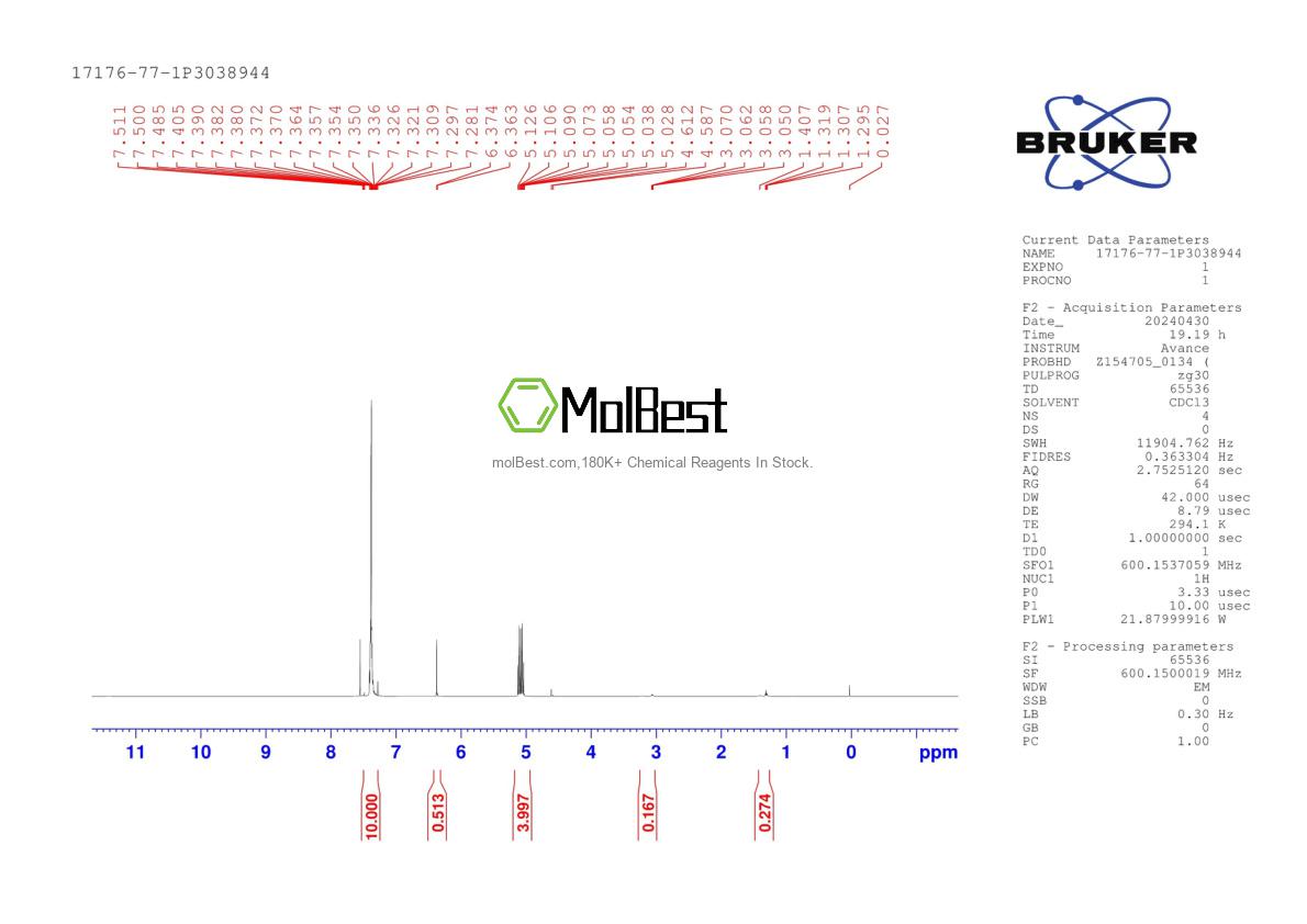 Physical sample testing spectrum (NMR) of 17176-77-1