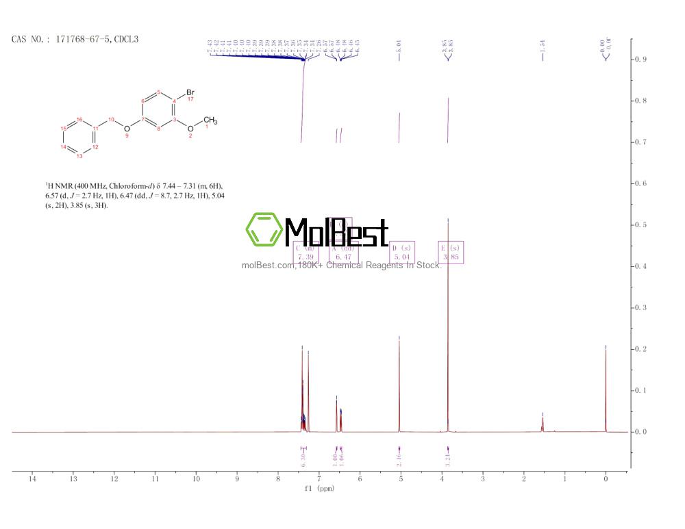 Physical sample testing spectrum (NMR) of 171768-67-5