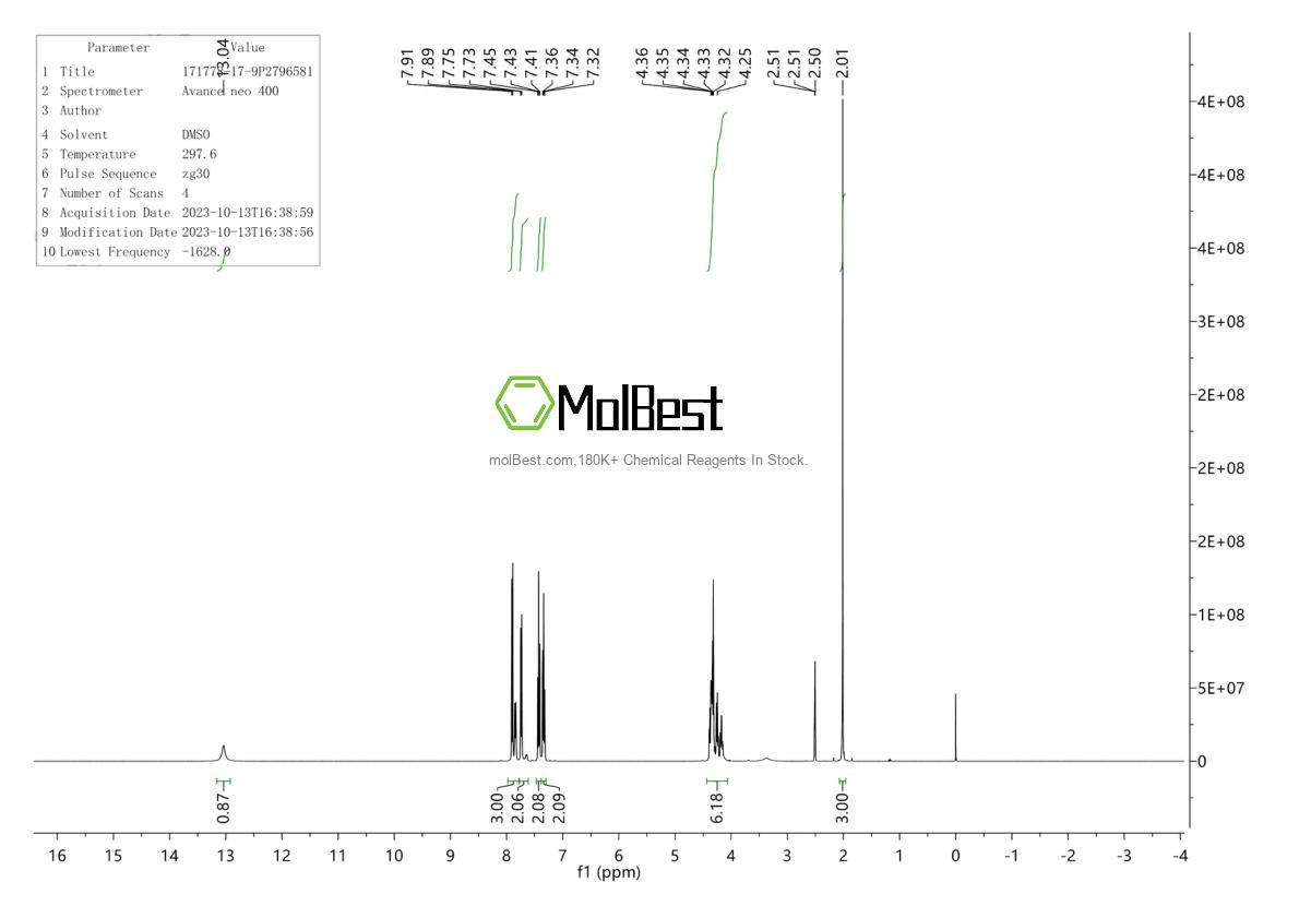 Physical sample testing spectrum (NMR) of 171778-17-9