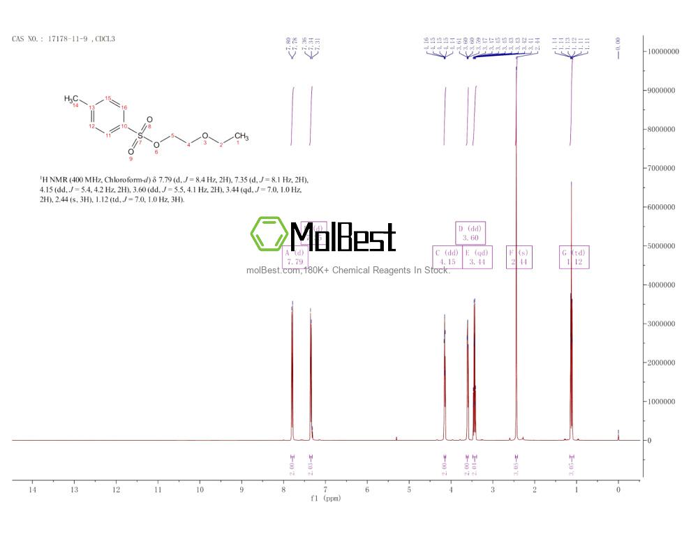 Physical sample testing spectrum (NMR) of 17178-11-9