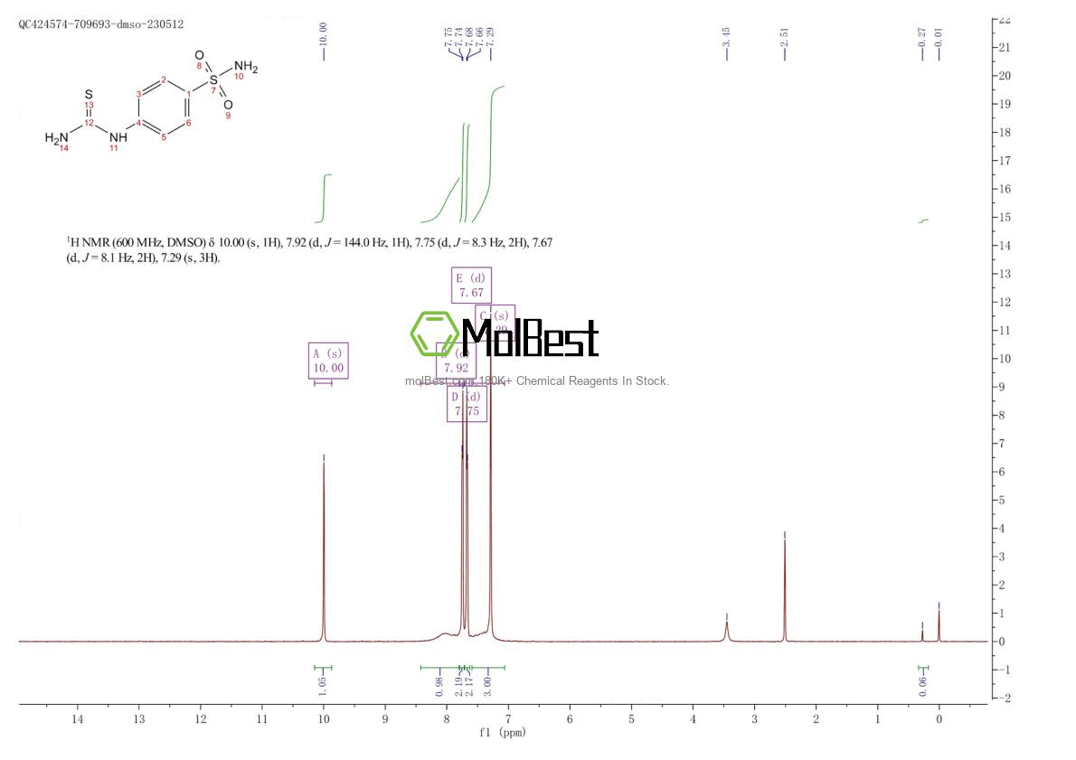 Physical sample testing spectrum (NMR) of 1718-39-4
