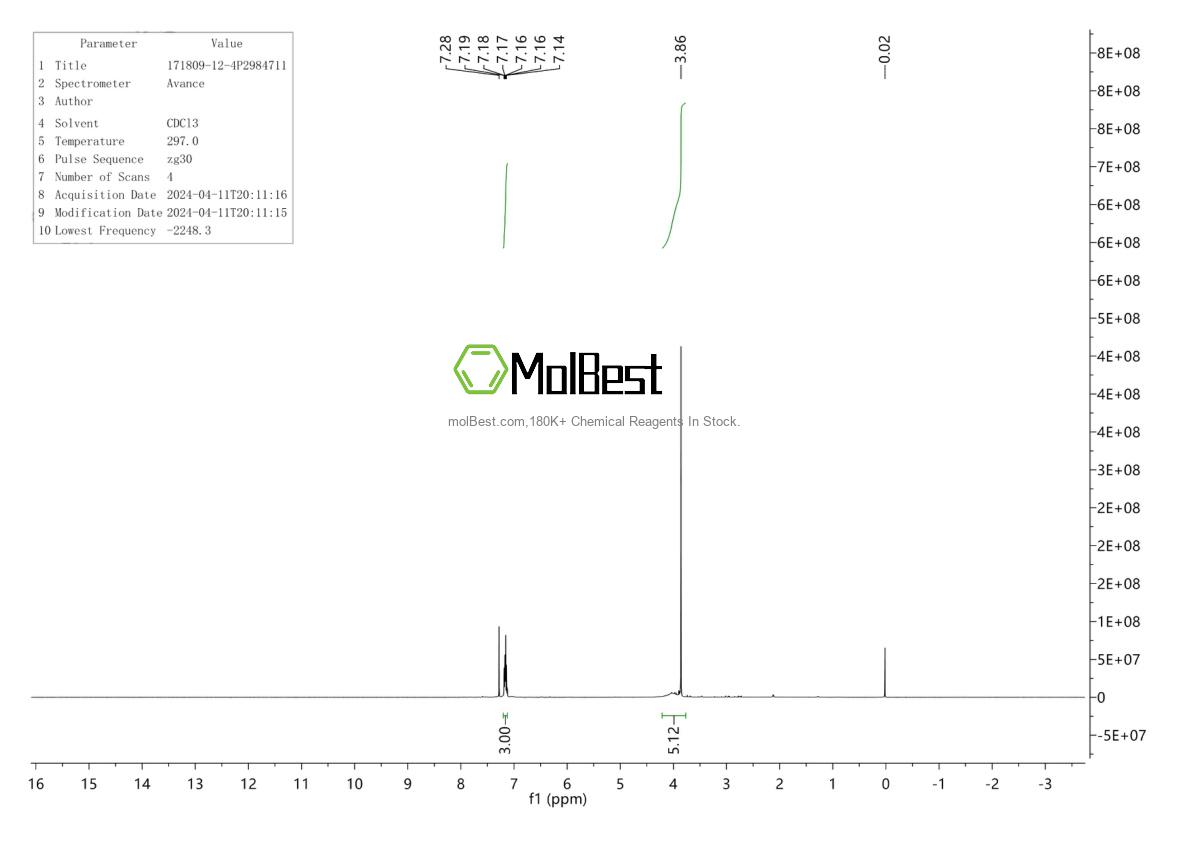 Physical sample testing spectrum (NMR) of 171809-12-4