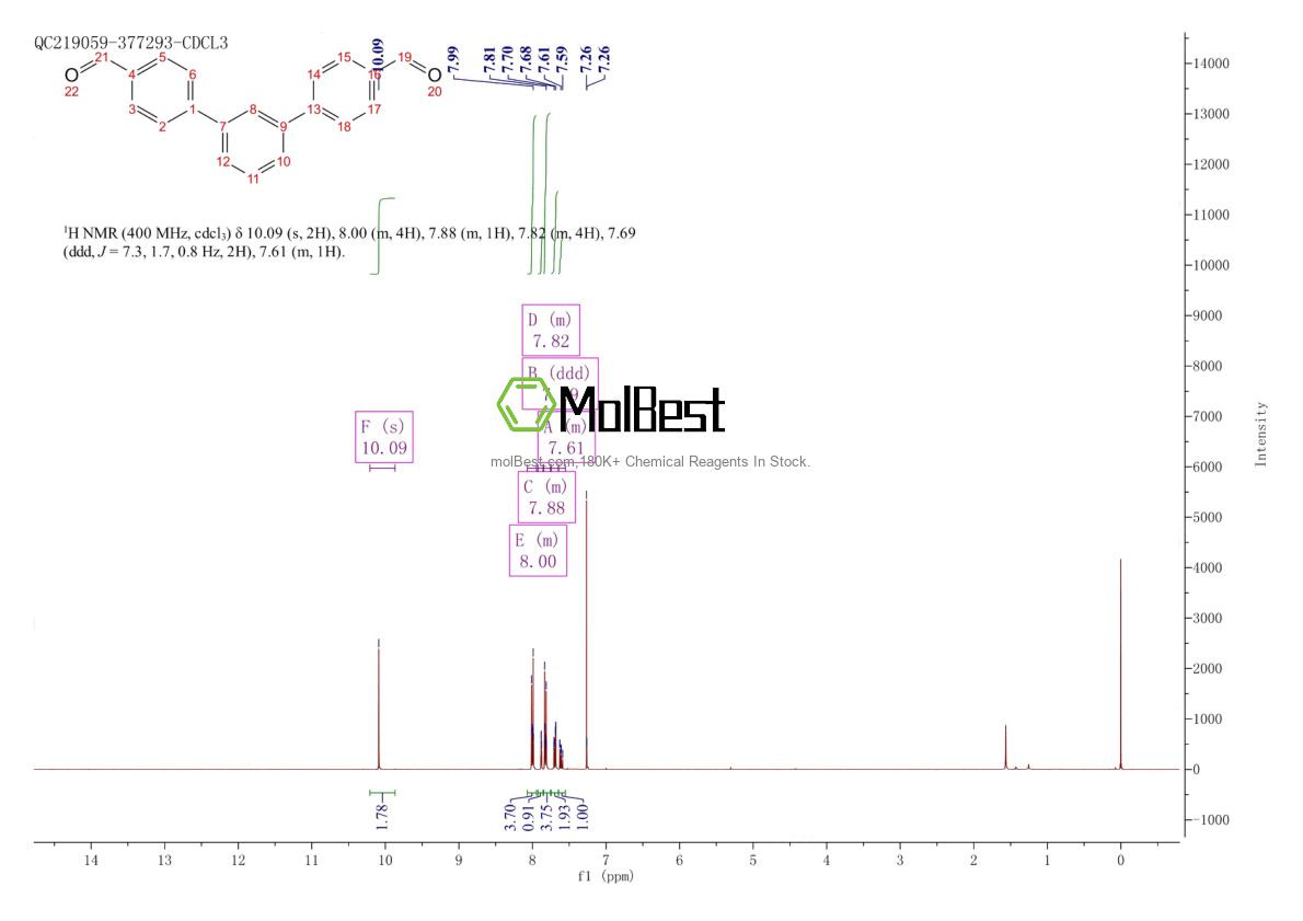 Physical sample testing spectrum (NMR) of 171820-02-3