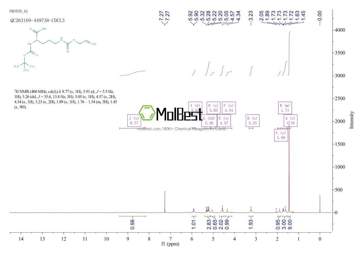 Physical sample testing spectrum (NMR) of 171820-74-9