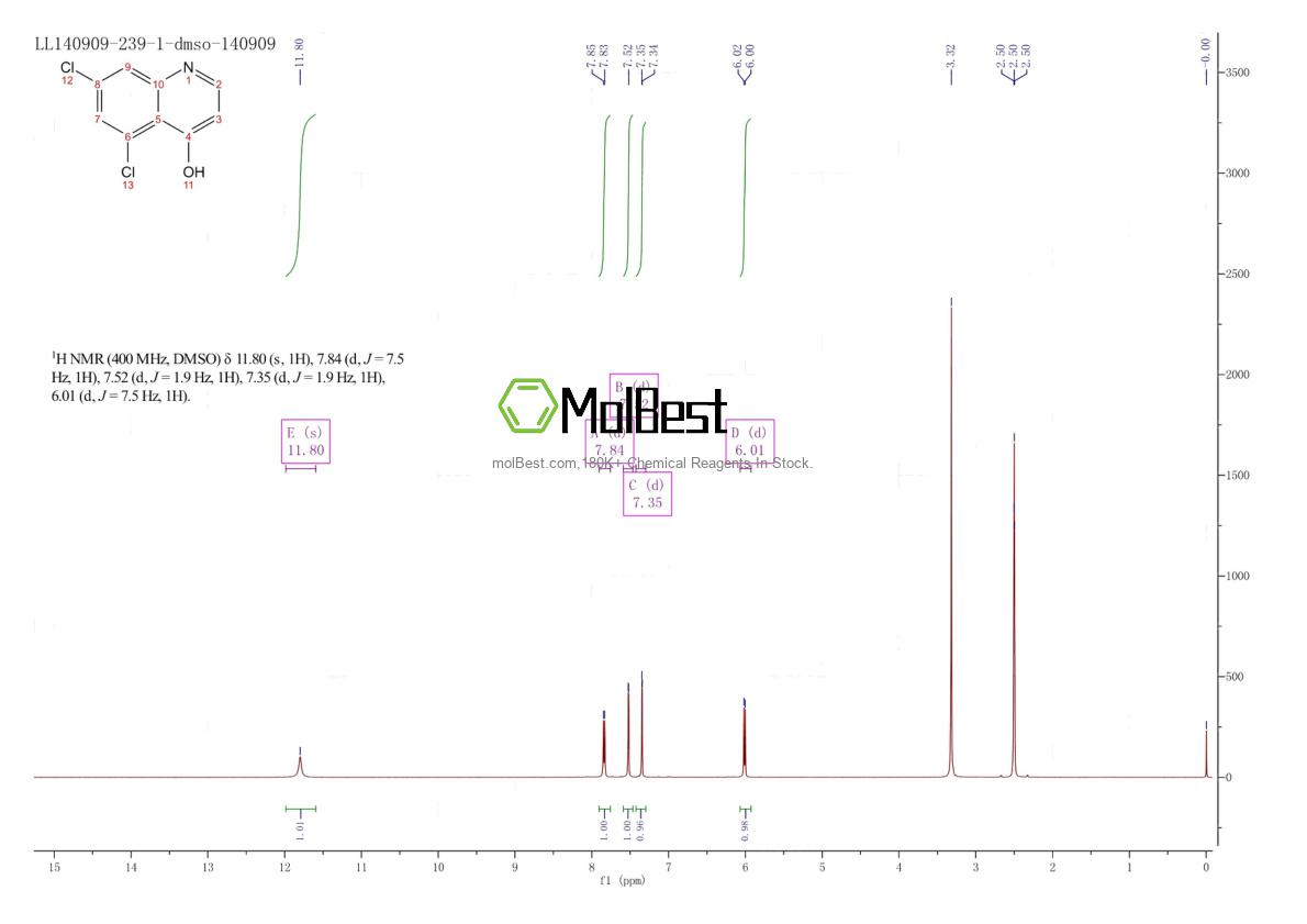 Physical sample testing spectrum (NMR) of 171850-29-6
