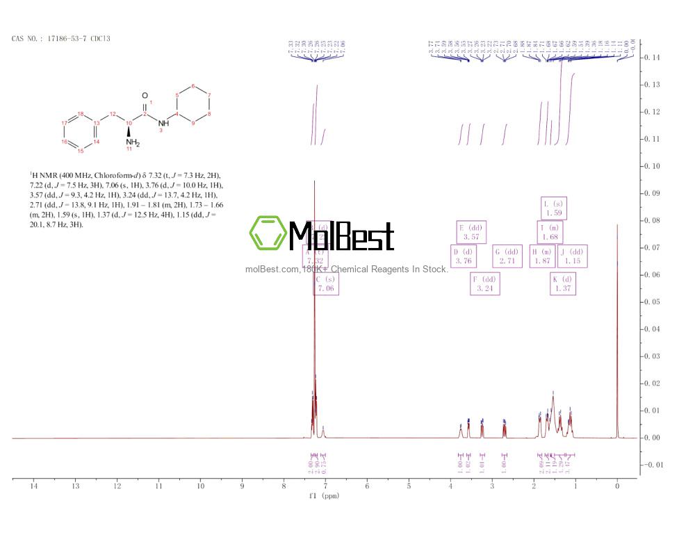 Physical sample testing spectrum (NMR) of 17186-53-7