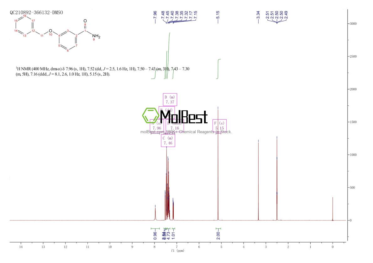 Physical sample testing spectrum (NMR) of 171861-74-8