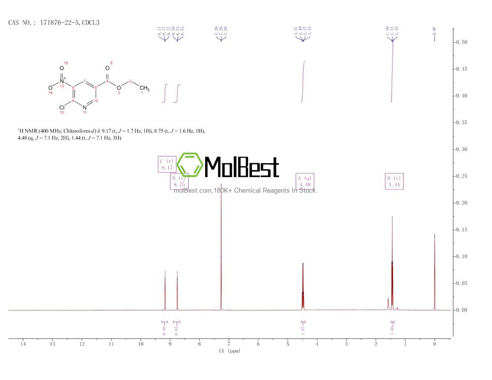 Physical sample testing spectrum (NMR) of 171876-22-5