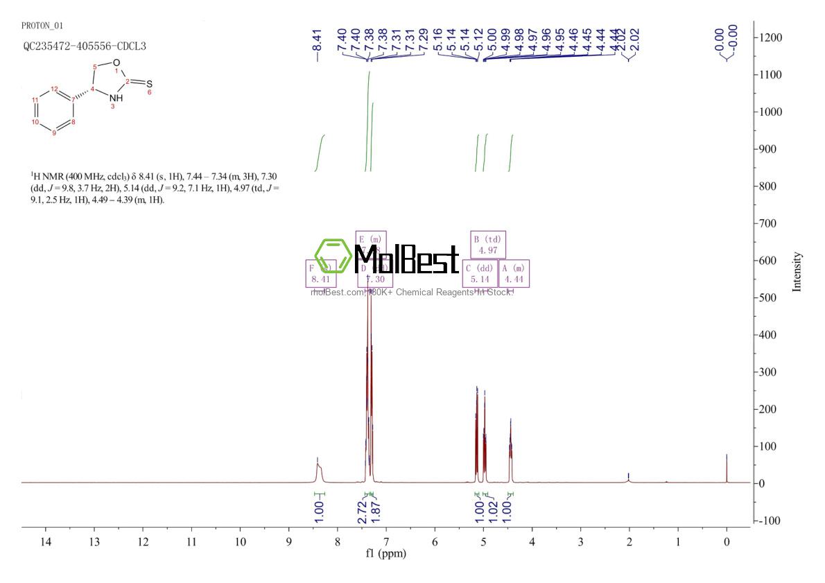 Physical sample testing spectrum (NMR) of 171877-37-5