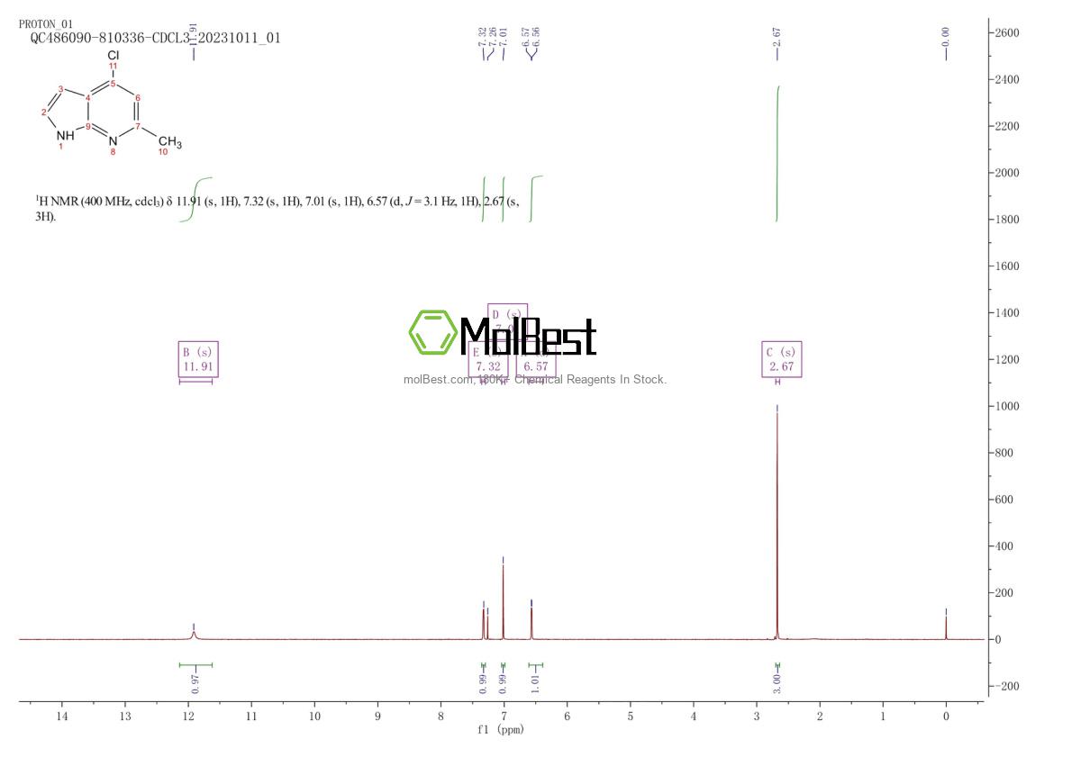 Physical sample testing spectrum (NMR) of 171879-99-5