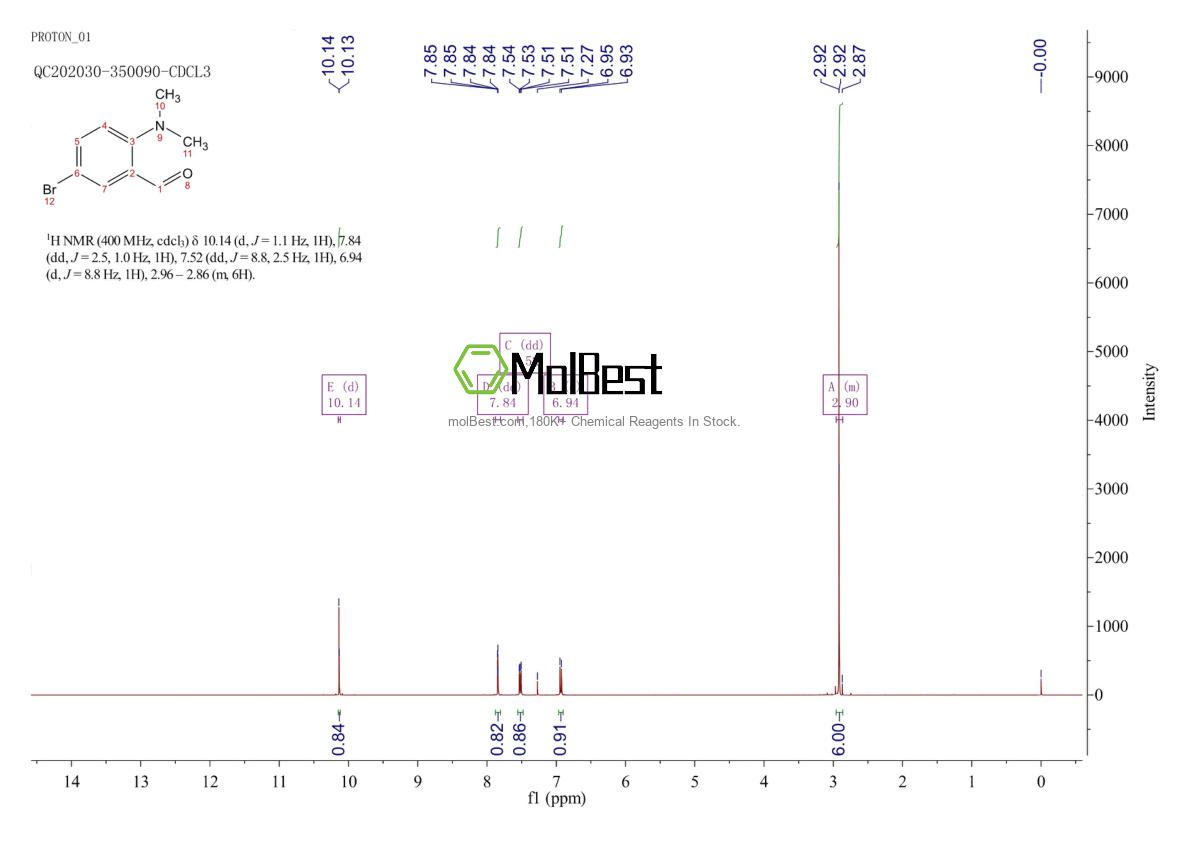 Physical sample testing spectrum (NMR) of 171881-36-0