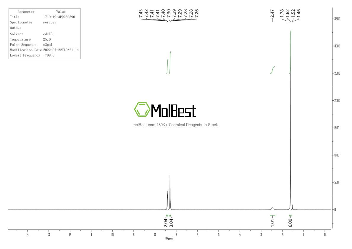 Physical sample testing spectrum (NMR) of 1719-19-3