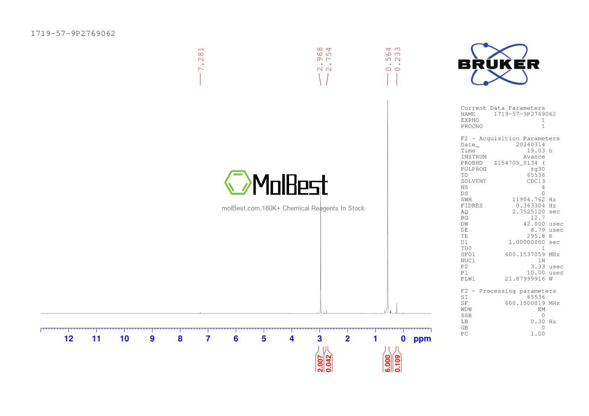 Physical sample testing spectrum (NMR) of 1719-57-9