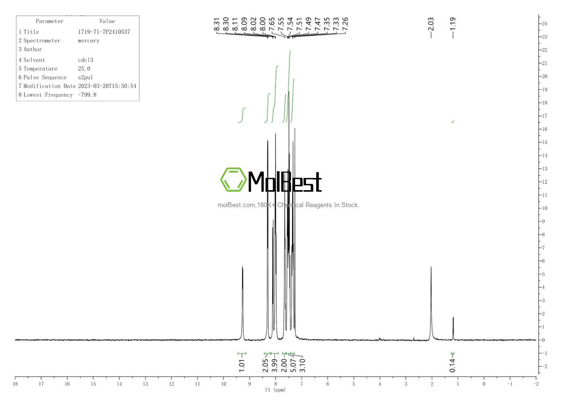Physical sample testing spectrum (NMR) of 1719-71-7