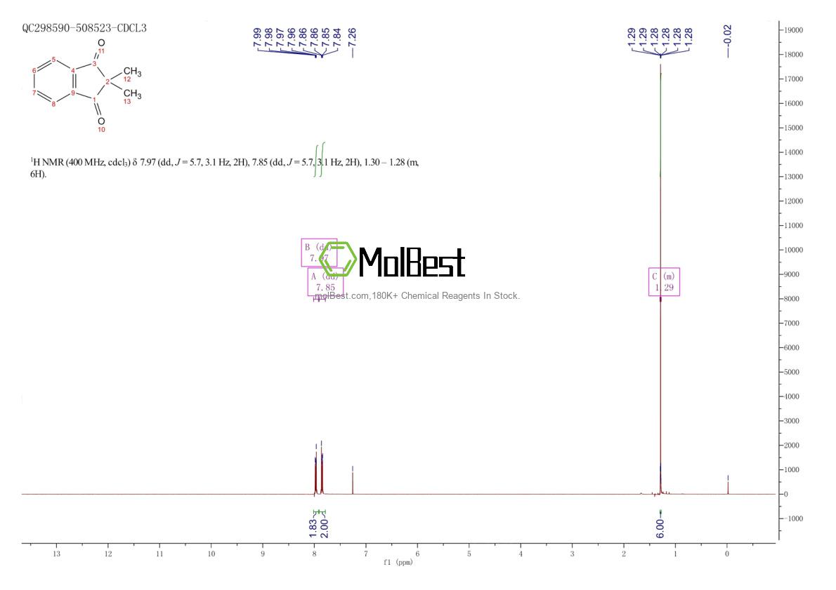 Physical sample testing spectrum (NMR) of 17190-77-1