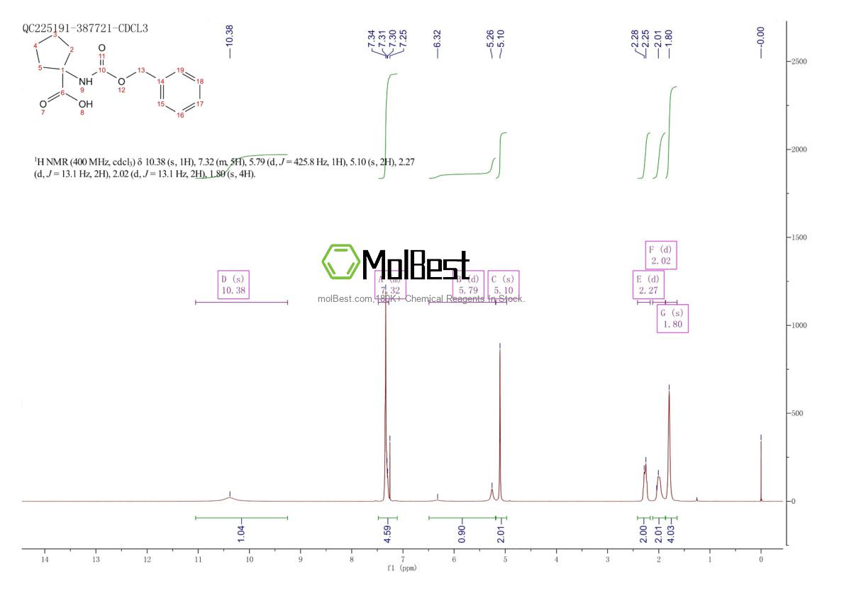 Physical sample testing spectrum (NMR) of 17191-44-5