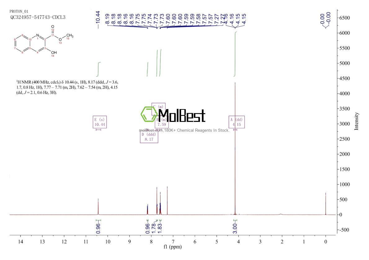 Physical sample testing spectrum (NMR) of 171917-61-6