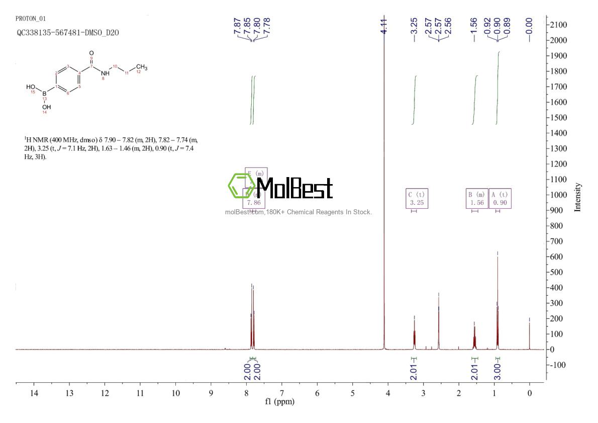 Physical sample testing spectrum (NMR) of 171922-46-6