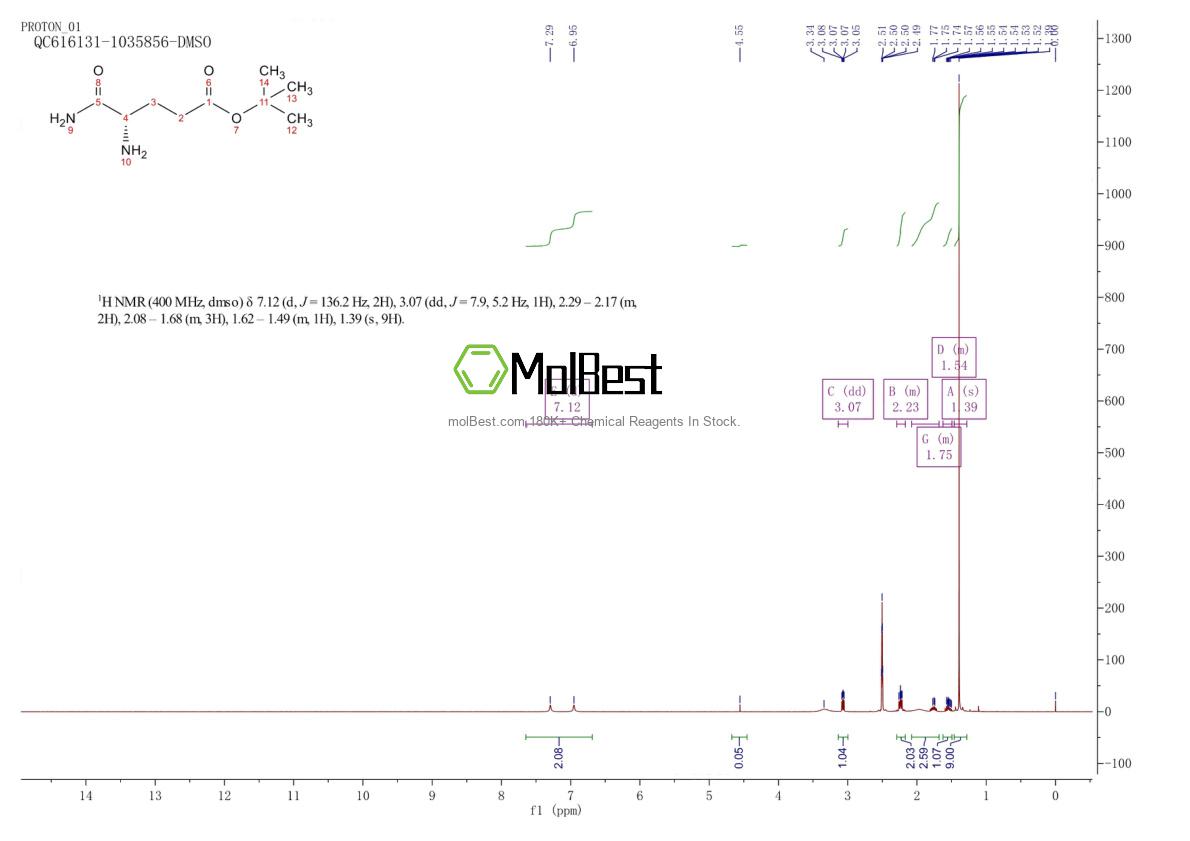 Physical sample testing spectrum (NMR) of 17193-29-2