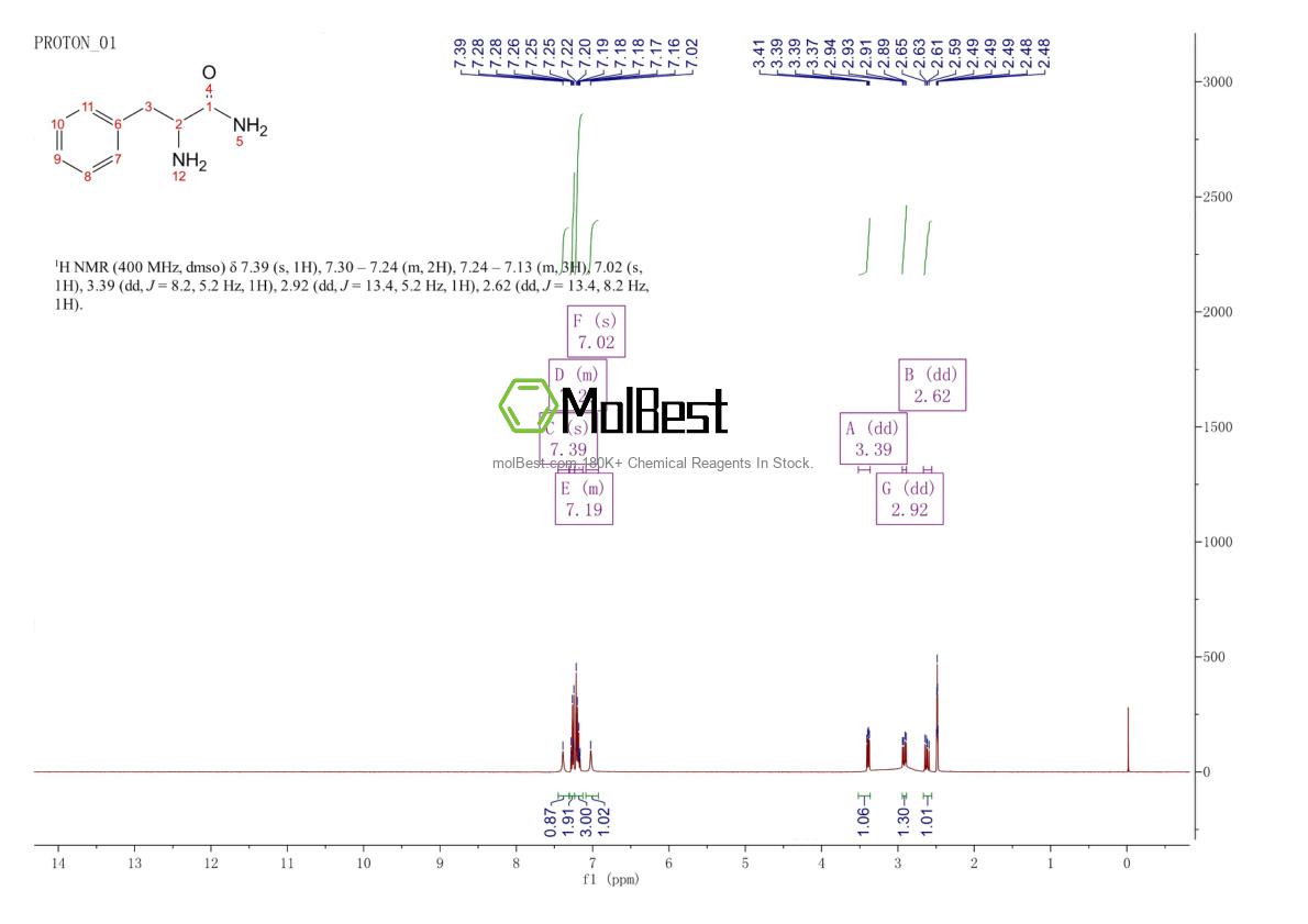 Physical sample testing spectrum (NMR) of 17193-31-6