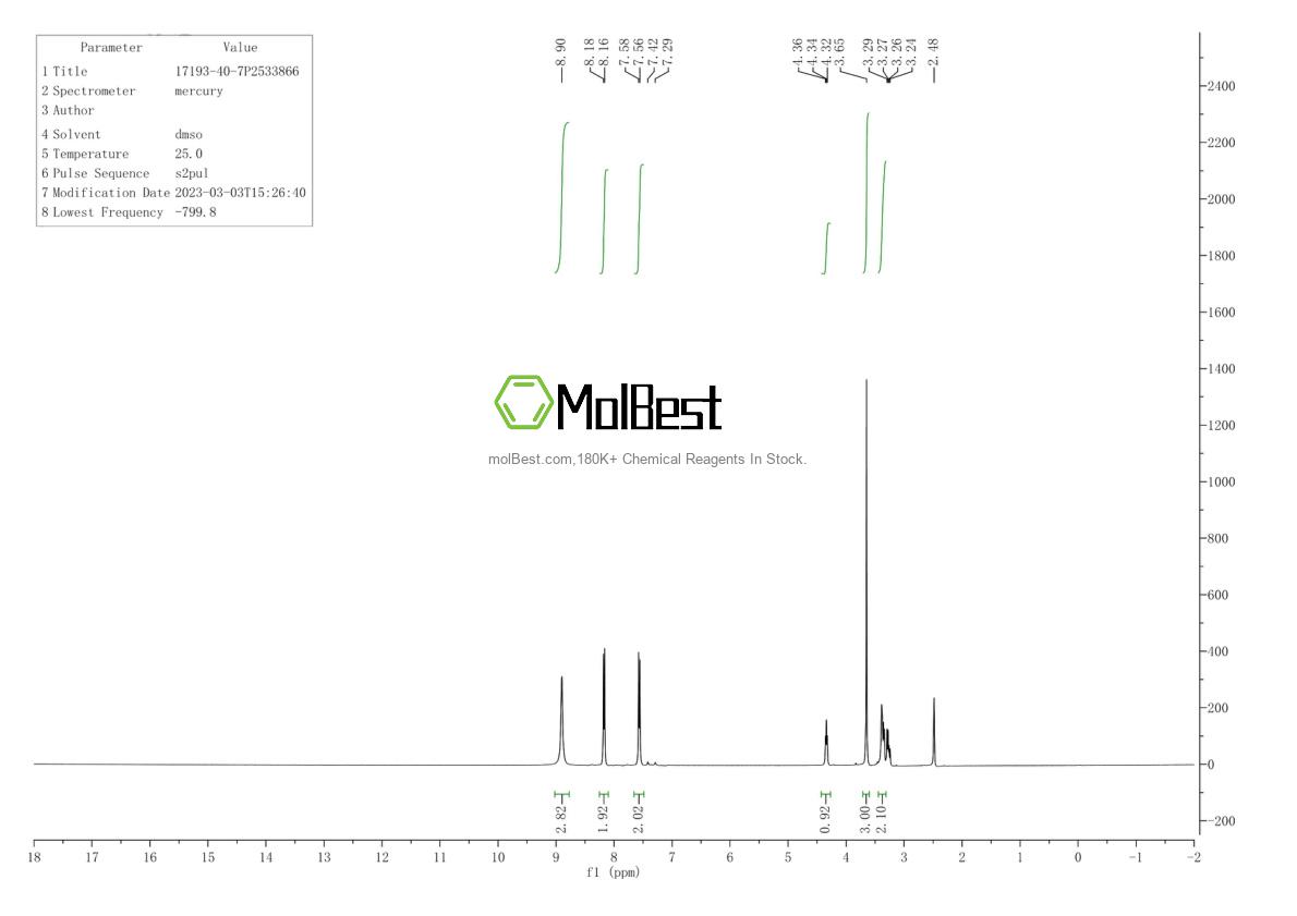 Physical sample testing spectrum (NMR) of 17193-40-7