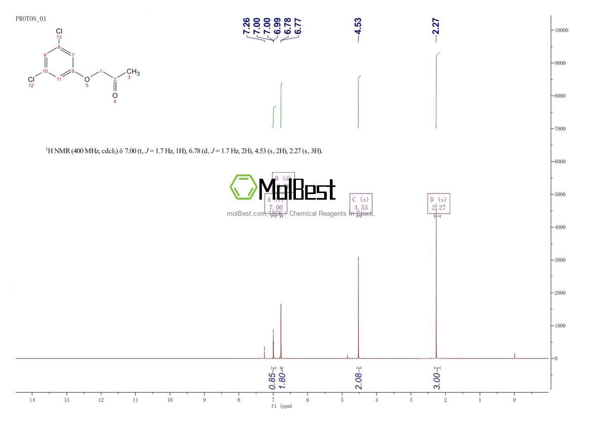 Physical sample testing spectrum (NMR) of 17199-34-7