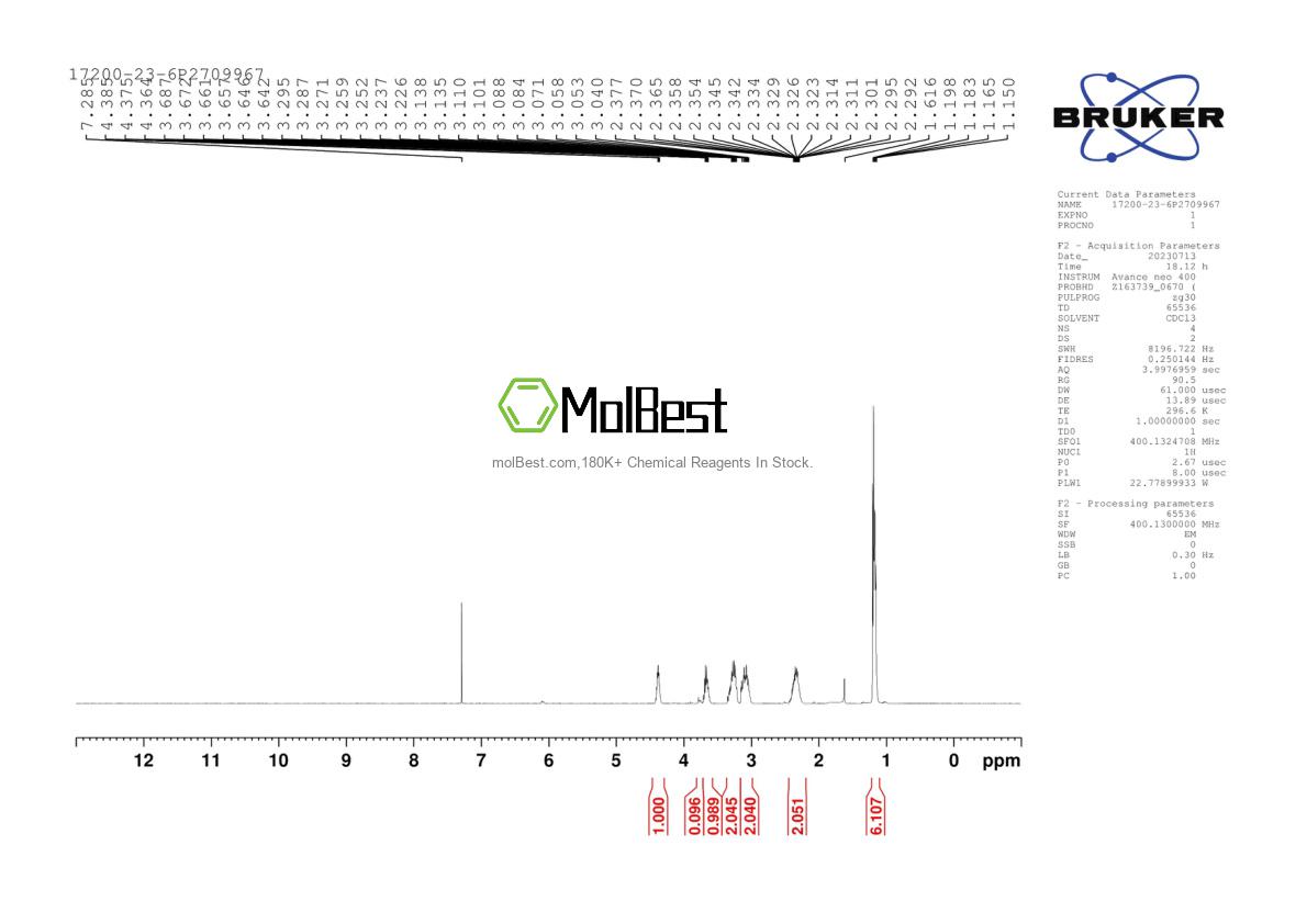 Physical sample testing spectrum (NMR) of 17200-23-6