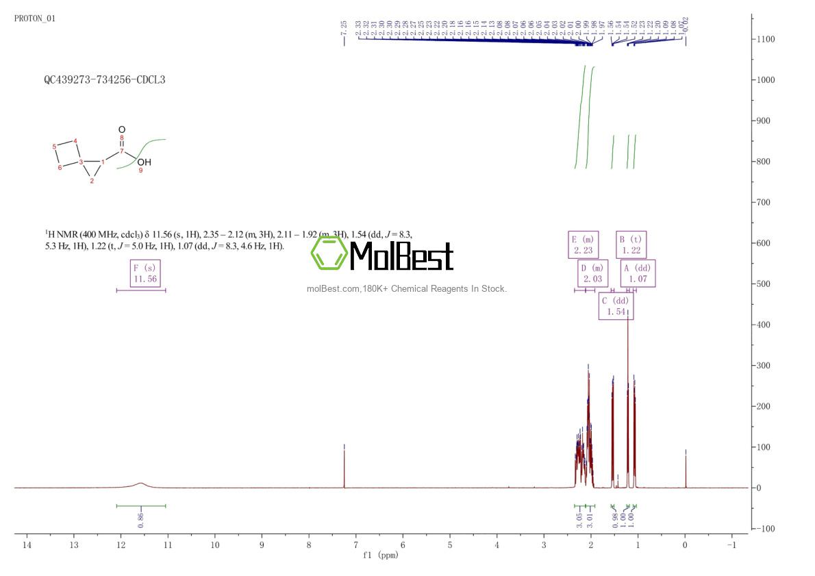 Physical sample testing spectrum (NMR) of 17202-56-1