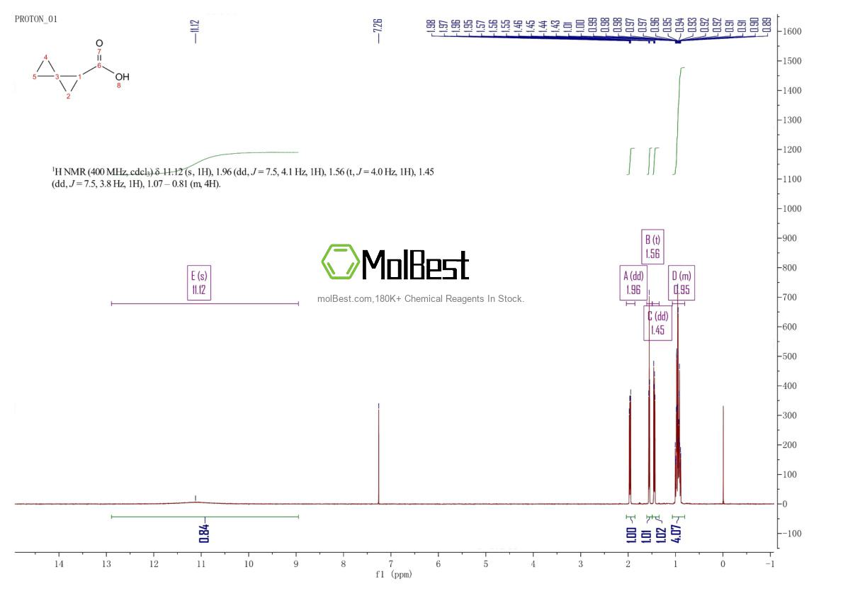 Physical sample testing spectrum (NMR) of 17202-64-1