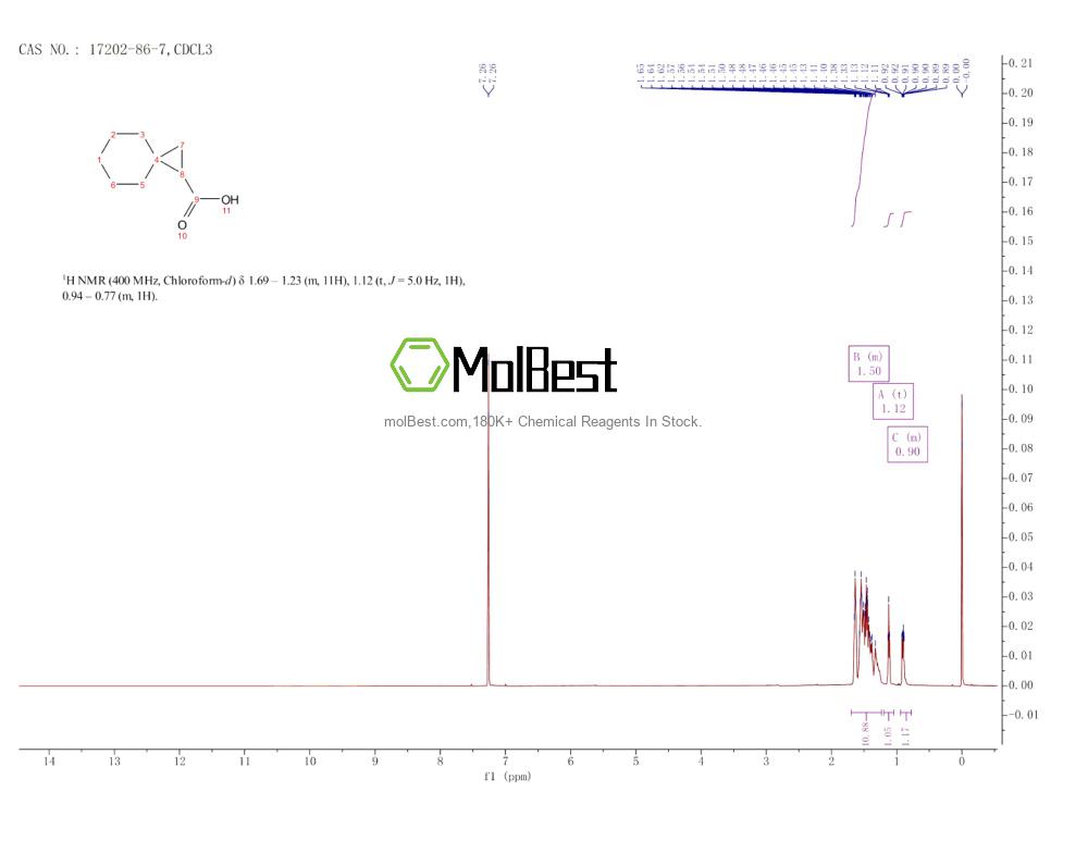 Physical sample testing spectrum (NMR) of 17202-86-7