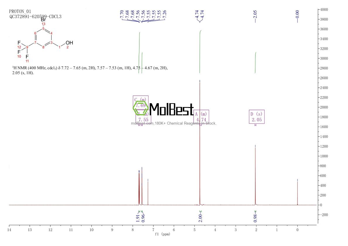 Physical sample testing spectrum (NMR) of 172023-97-1