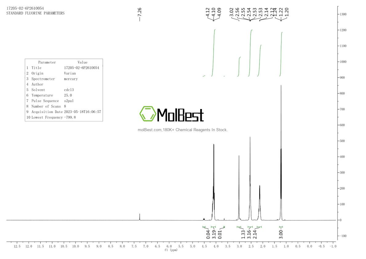 Physical sample testing spectrum (NMR) of 17205-02-6